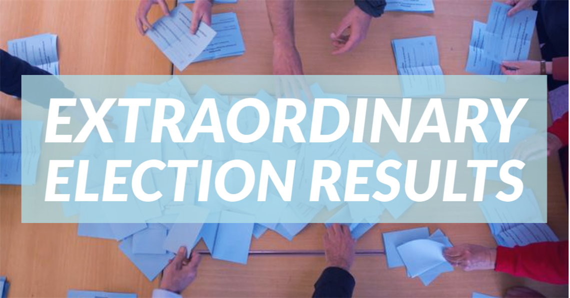 2020 Local Government Extraordinary Election Results