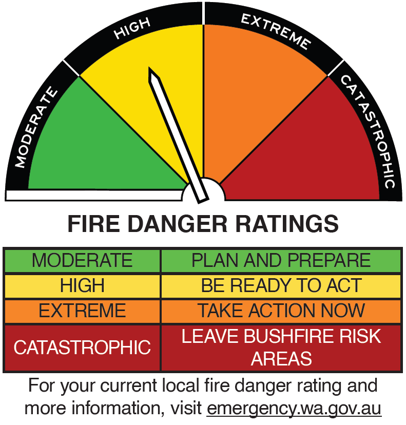 New Fire Danger Rating System Across Australia